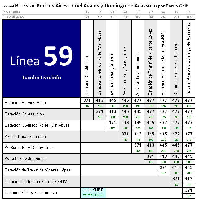 tarifa línea 59b